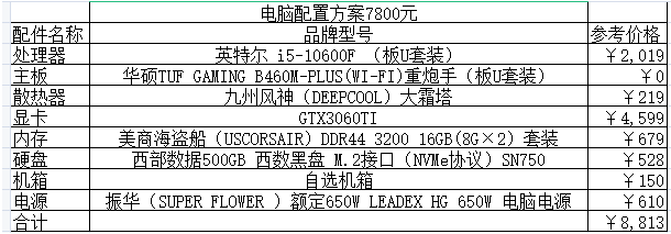 2021顶级电脑配置单的详细介绍