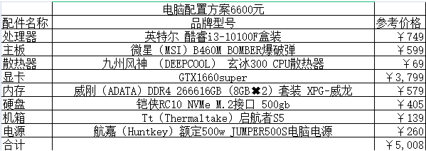 2021顶级电脑配置单的详细介绍