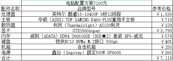 2021顶级电脑配置单的详细介绍