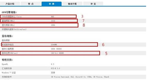 详解使用gpuz能看出真假显卡吗