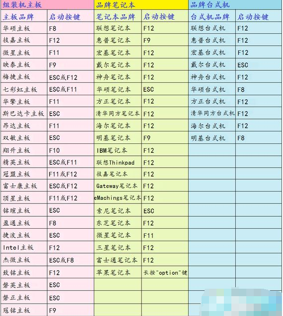 详细教你一键重装系统按F几