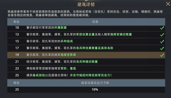 权力的游戏凛冬将至鸦巢塔怎么快速升级 鸦巢塔等级效果一览