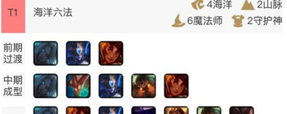 云顶之弈10.4最强法海阵容怎么搭配 山脉海洋法阵容搭配攻略