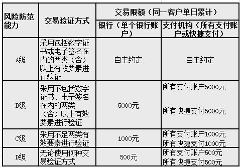 支付宝扫码限额500怎么解除 支付宝扫码支付限额解除方法