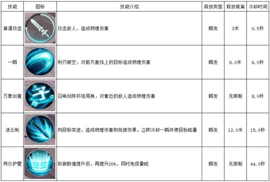 雪鹰领主手游各职业有什么技能 雪鹰领主五大职业技能评测