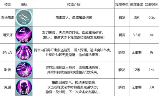 雪鹰领主手游各职业有什么技能 雪鹰领主五大职业技能评测