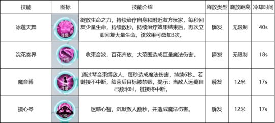 雪鹰领主手游各职业有什么技能 雪鹰领主五大职业技能评测