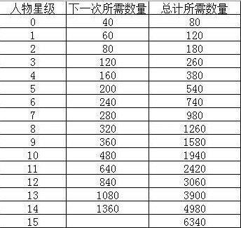 商道高手低v上阵谁 低v上阵25人口选择全攻略