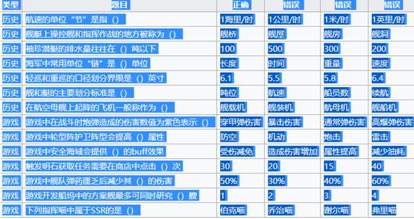 碧蓝航线啾啾灯会怎么玩 啾啾灯答题攻略