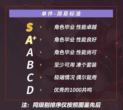 崩坏3 3.7版本最新圣痕排行是什么 3.7最强圣痕一览