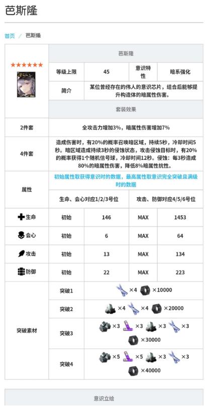 战双帕弥什芭斯隆意识怎么样 芭斯隆意识解析