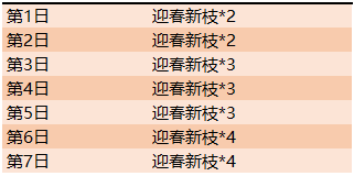 王者荣耀2020元宵节活动有哪些 元宵节活动2020详细介绍