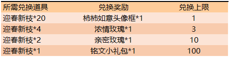 王者荣耀2020元宵节活动有哪些 元宵节活动2020详细介绍