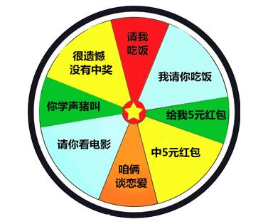 抖音转盘游戏表情包哪里有 抖音转盘套路图片分享