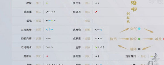 代号某某某怎么连招搓招 所有技能连招方式介绍