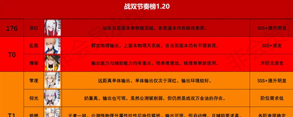 战双帕弥什构造体谁厉害 构造体强度排行榜分享