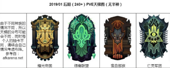 剑与远征240级后期哪些英雄厉害 240级后期英雄强度排行榜