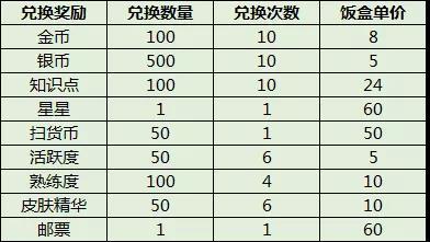 猫和老鼠米特的集结号角活动介绍_猫和老鼠米特的集结号角活动奖励一览