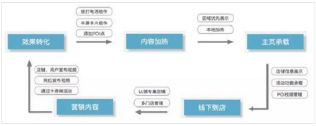 抖店是什么 怎么开抖店