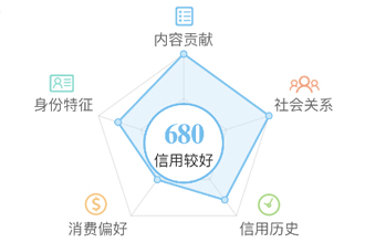 微博阳光信用多久更新一次 微博阳关信用能干什么