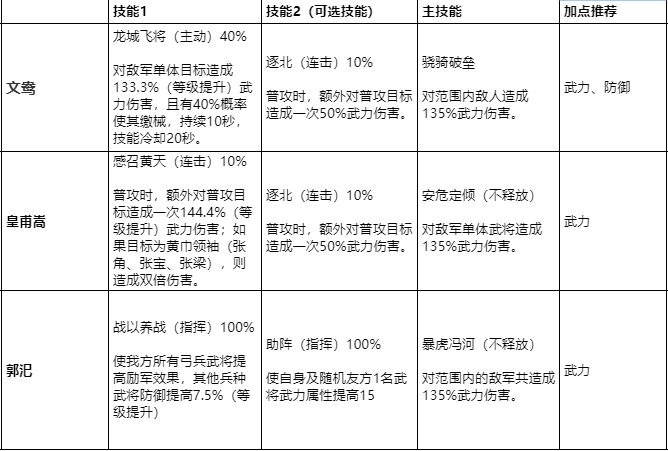 鸿图之下文鸯阵容搭配推荐 鸿图之下文鸯阵容怎么搭配