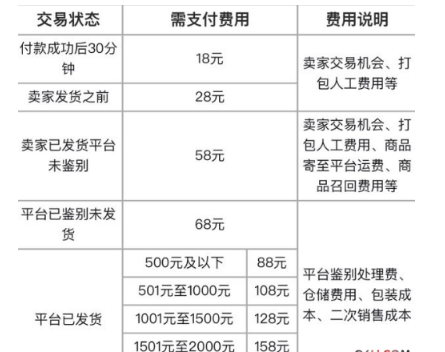 毒app可以换码吗 毒app买错了怎么换码数