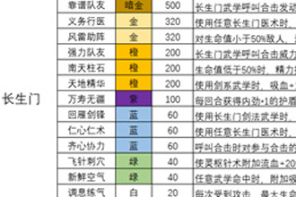 我的侠客长生门怎么样 长生门天赋一图流解析攻略