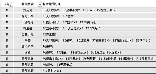 阴阳师怪物分布(网易游戏阴阳师最全怪物分布图)