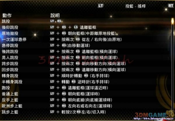 3DM速攻组《NBA 2K13》图文全攻略