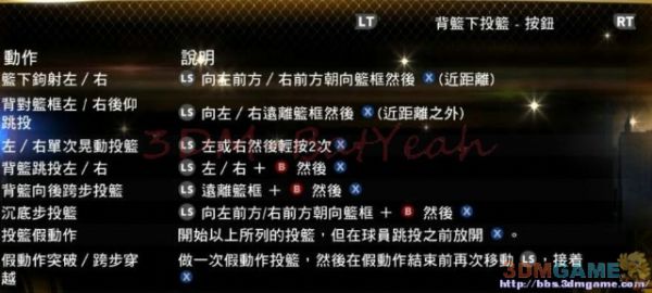 3DM速攻组《NBA 2K13》图文全攻略