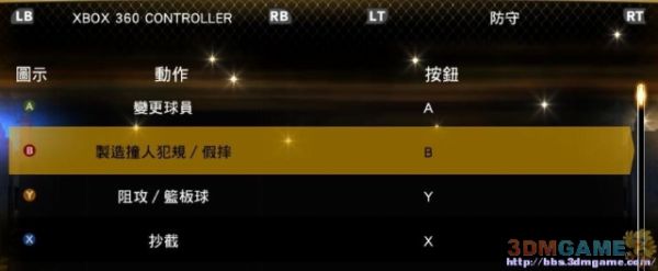 3DM速攻组《NBA 2K13》图文全攻略