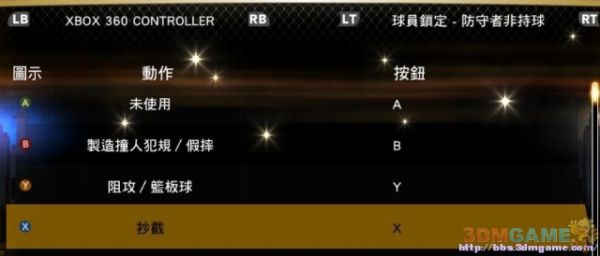 3DM速攻组《NBA 2K13》图文全攻略