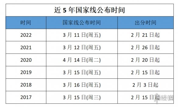 国家线什么时候出 2023考研国家线什么时候出