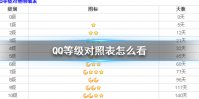 QQ等级对照表怎么看 QQ等级对照表一览