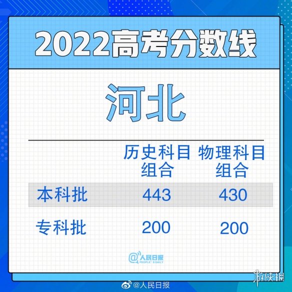 2022浙江高考分数线公布 浙江高考分数线2022