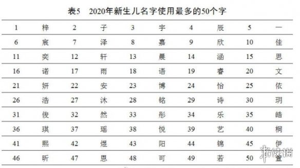 百家姓2020年最新排名 最新百家姓排名