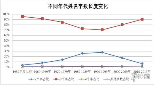 百家姓2020年最新排名 最新百家姓排名