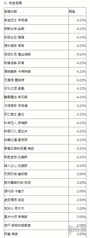 《英雄联盟手游》战斗之夜活动介绍 战斗之夜活动攻略