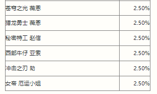 《英雄联盟手游》战斗之夜活动介绍 战斗之夜活动攻略