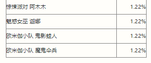 《英雄联盟手游》战斗之夜活动介绍 战斗之夜活动攻略