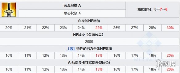 《FGO》言峰绮礼技能一览 言峰绮礼拉斯普京宝具技能效果