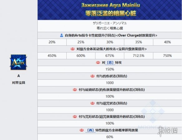 《FGO》言峰绮礼技能一览 言峰绮礼拉斯普京宝具技能效果