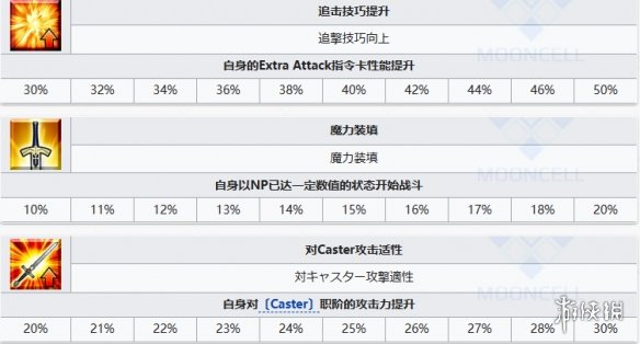 《FGO》言峰绮礼技能一览 言峰绮礼拉斯普京宝具技能效果