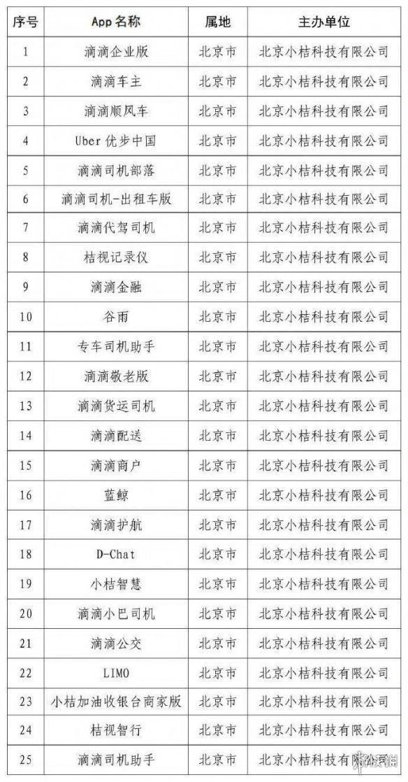 25款app被下架名单 25款APP因严重违法收集个人信息被下架