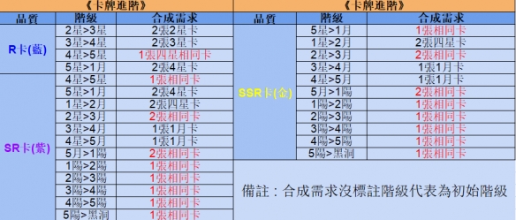 《奇点时代》新手入坑攻略：卡牌与事件全攻略