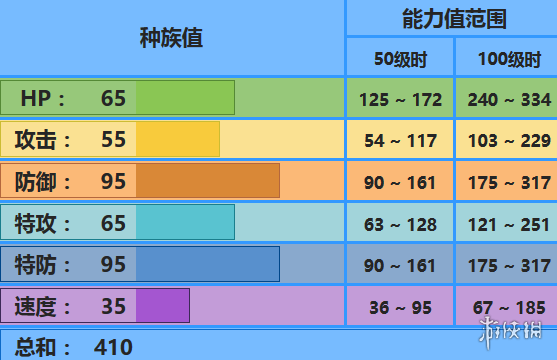 《口袋妖怪究极日月》太阳珊瑚配招 太阳珊瑚性格及对战玩法