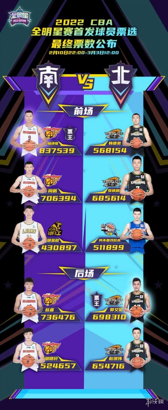 cba全明星2022比赛时间 2022cba全明星赛什么时候