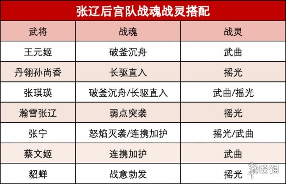 《三国志幻想大陆》幻想服阵容推荐 幻想服开局攻略