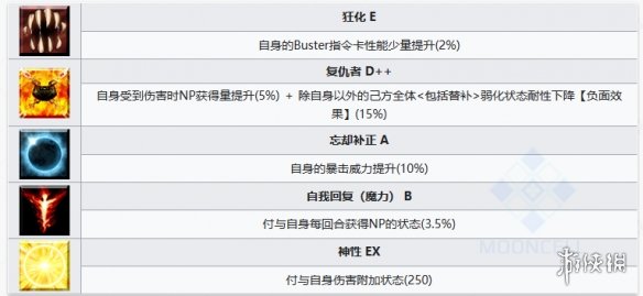 《FGO》尼托克丽丝Alter从者图鉴 尼托Alter技能宝具一览