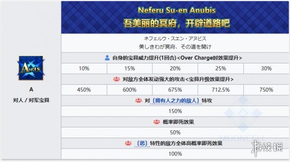 《FGO》尼托克丽丝Alter从者图鉴 尼托Alter技能宝具一览